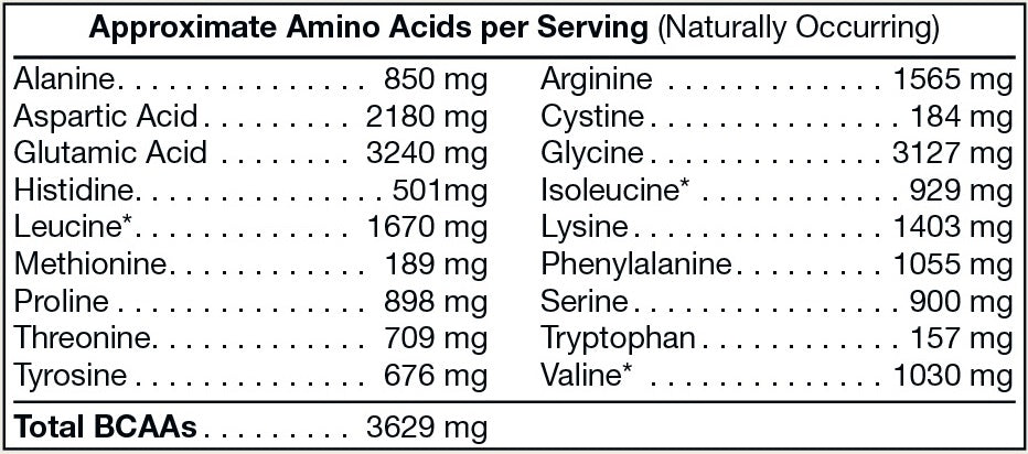 Pure Plant Protein